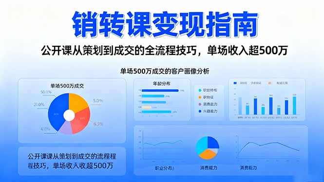 销转课变现指南:公开课从策划到成交的全流程技巧,单场收入超500万-景枢聚合