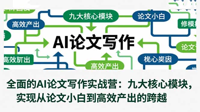 全面的AI论文写作实战营：九大核心模块，实现从论文小白到高效产出的跨越-景枢聚合